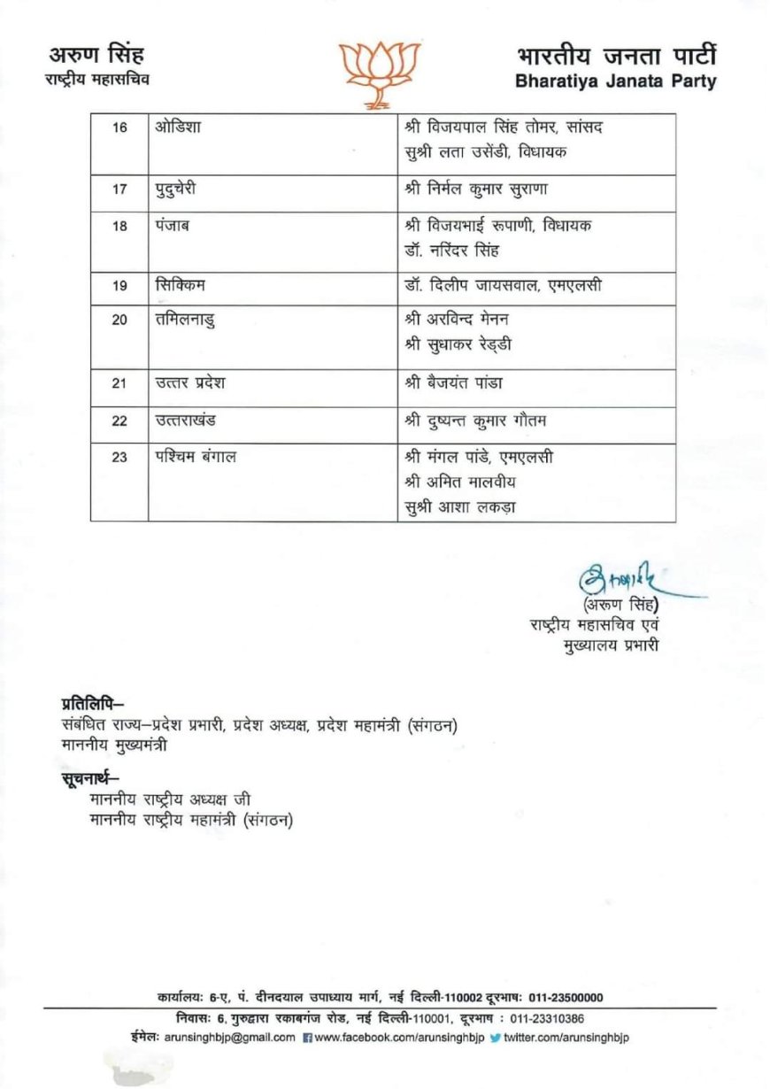 भाजपा गामी लोकसभा चुनाव के लिए राज्यों में नियुक्त प्रदेश चुनाव प्रभारियों एवं सह-चुनाव प्रभारियों को नियुक्त किया