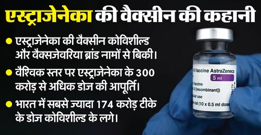 एस्ट्राजेनेका की वैक्सीन किस-किस नाम से लगी, कितने लोगों को लगा टीका, भारत में कितने डोज लगे?
