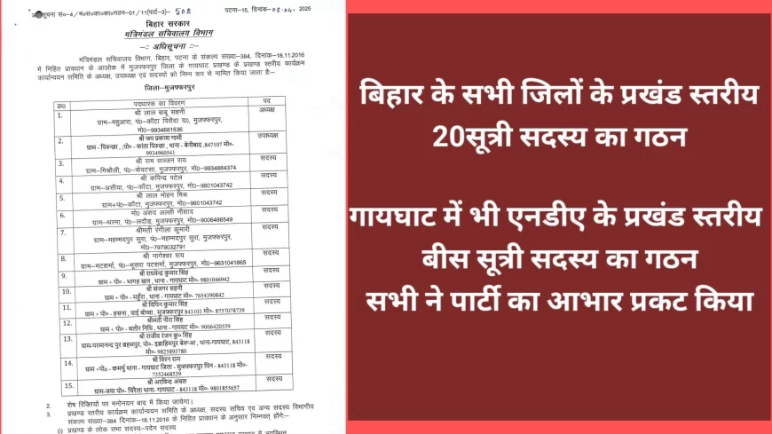 गायघाट में प्रखंडस्तरीय बीस सूत्री सदस्य का गठन, इन सभी पर जताया भरोसा  ...देखे लिस्ट