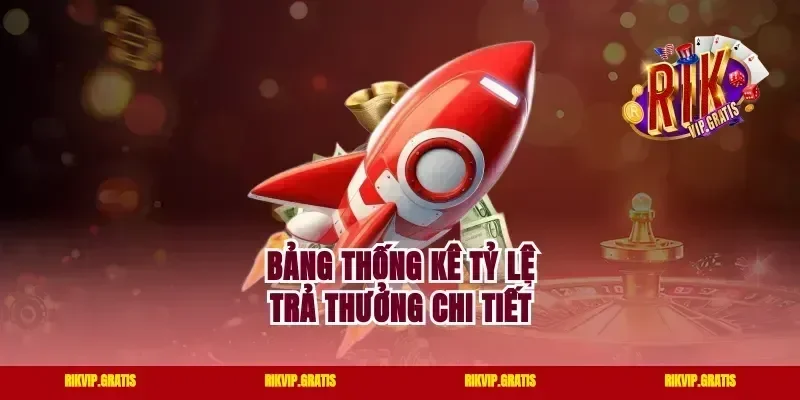 Bảng thống kê tỷ lệ trả thưởng chi tiết