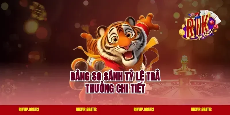 Bảng so sánh tỷ lệ trả thưởng chi tiết