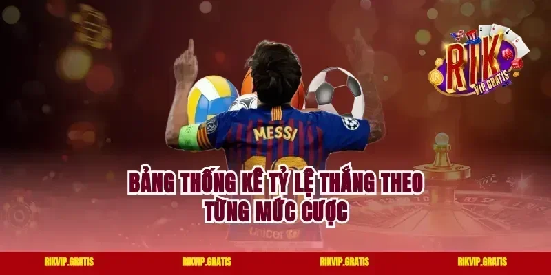 Bảng thống kê tỷ lệ thắng theo từng mức cược