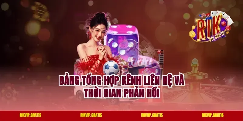 Bảng Tổng Hợp Kênh Liên Hệ Và Thời Gian Phản Hồi