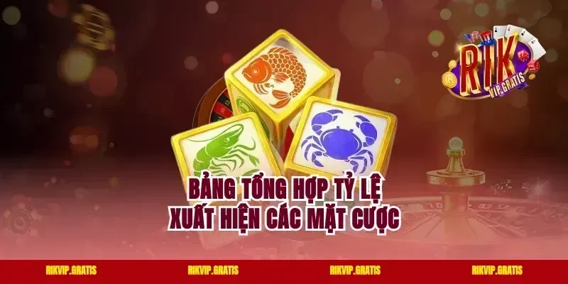 Bảng tổng hợp tỷ lệ xuất hiện các mặt cược