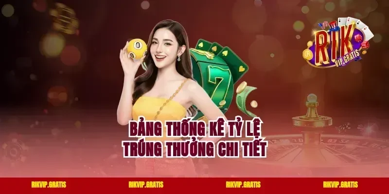 Bảng thống kê tỷ lệ trúng thưởng chi tiết